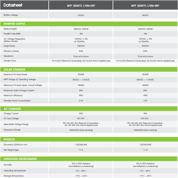 CARGADOR GROWATT SPF 3000TL LVM 24P